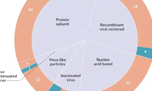 Big Drop In Antibodies Within 4 Months Of Covid Shot, Says Study In India